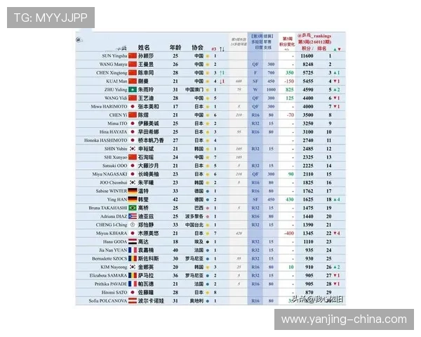 乒乓球意识排行榜揭晓广州乒乓球队荣登第四名引关注