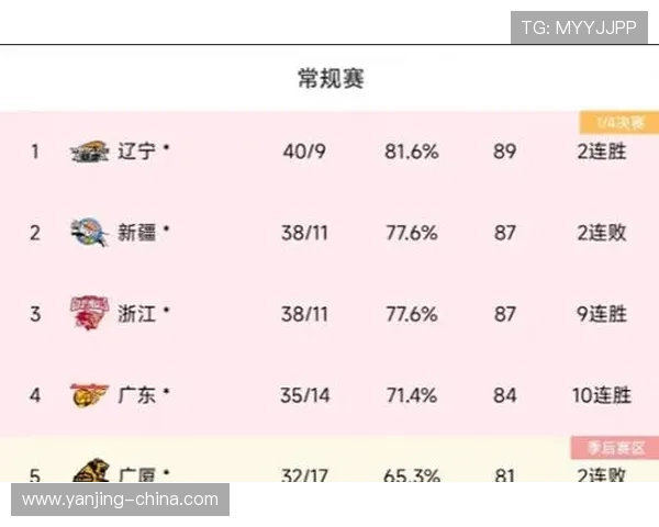 北京乒乓球队在冠军赛中的强劲表现与未来发展潜力分析